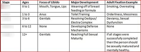 🌷 Freud Psychological Stages Of Development Freud S 5 Stages Of Psychosexual Development 2022