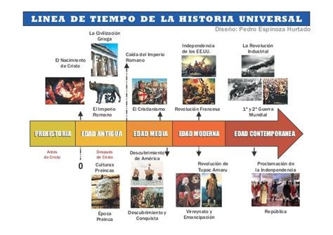 Check spelling or type a new query. Linea de tiempo universal paralela a la del PERÚ