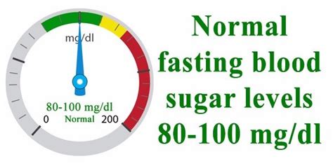 Chart For Normal Fasting Blood Sugar Levels