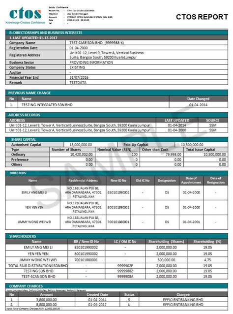 So, here are steps how to get your ccris report. How To Read CTOS Report (Company) - CTOS - Malaysia's ...