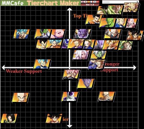 Dragon ball fighterz is the best game with high quality the top characters in group b are captain ginyu and cooler. Dragon Ball Z Fighterz Tier List