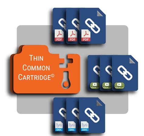 You can leave a review for a resource in commons. Common Cartridge | IMS Global Learning Consortium
