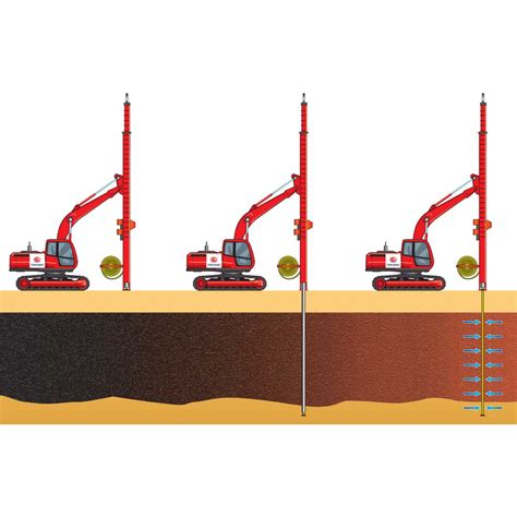 Get it right from the start! Prefabricated Vertical Drain | Menard Geosystems Sdn Bhd ...
