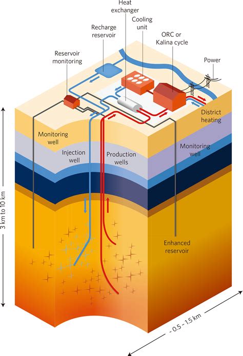 Interyer Company Of Turkmenistan Get 29 Schematic Diagram Of A Geothermal Power Plant