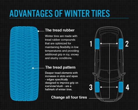 Winter And Snow Tires