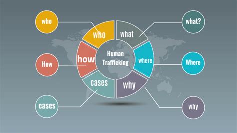 Human Trafficking Mind Map By Euphema Coote On Prezi