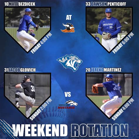 Dwu Baseball On Twitter Projected Starting Rotation For The Tigers