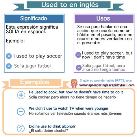 Used To En Inglés Estructura Y Ejemplos