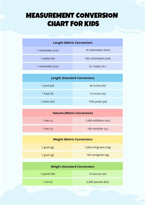 Measurement Chart For Kids Broccoli