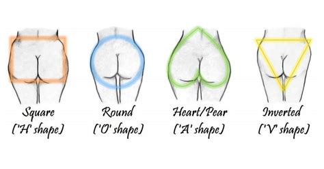 Know What The Shape Of Your Bottom Has To Say About Your Health
