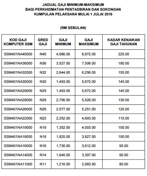 Eh Boleh Ke Nak Buat Pinjaman Perumahan Kerajaan Lppsa Kali Ke 2 Free