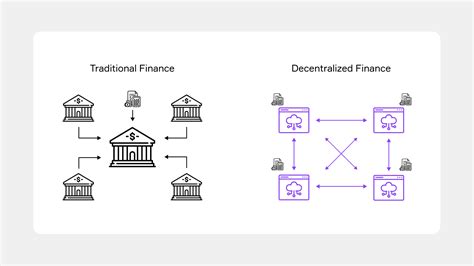 What Is Defi Decentralized Finance Explained