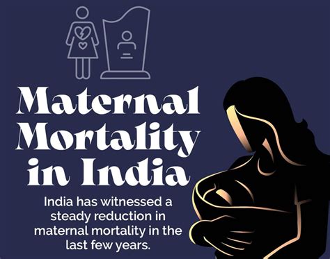 Status Of Maternal Mortality In India Civilsdaily