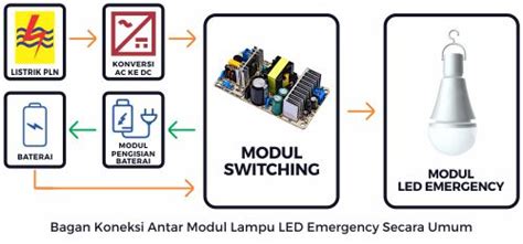 Rangkaian lampu strobo ini dapat digunakan untuk berbagai keperluan hobbyist, antara lain untuk lampu fotografi, ataupun sebagai lampu blitz panggung dengan tingkat penerangan cahaya yang tinggi. DIY - Cara Mengubah Lampu Biasa Jadi Lampu Emergency