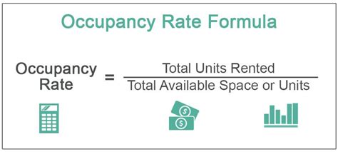 Occupancy Rate Meaning Formula How To Calculate
