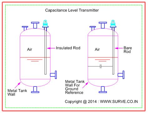 Process Instrumentation Level Measurement The Piping Engineering World