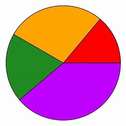 Pie Chart Graph Circle Clipart Empty Diagram