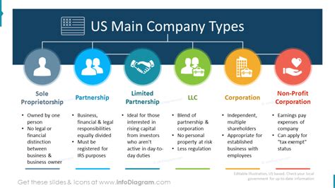 Explain Different Company Types Visually In Your Next Powerpoint Blog