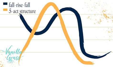 Story Structure: The Ultimate Guide (With Graphs!) — VanillaGrass