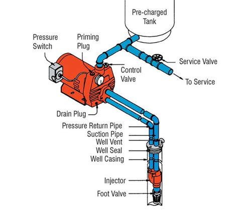 Well Pump Plumbing Diagram