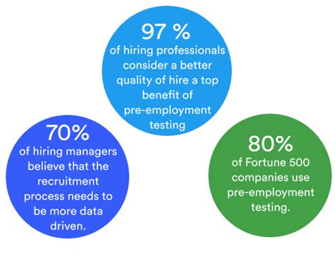 The Ultimate Guide To Pre Employment Testing Updated 2021
