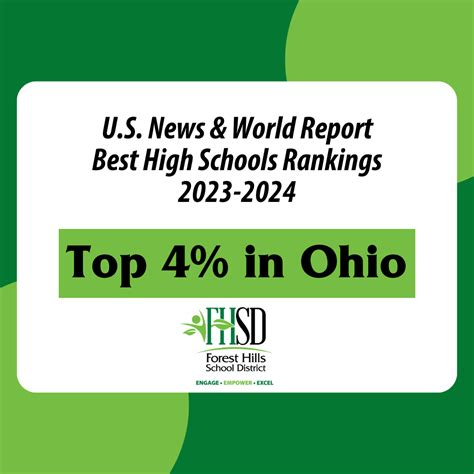Turpin And Anderson High Schools Celebrate High National State Rankings