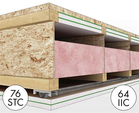 Full guide with 10 easy steps. Soundproofing a Ceiling | Soundproofing Company