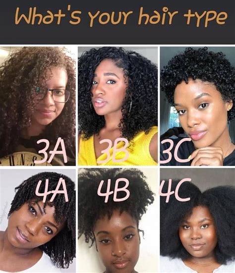 Hair Type Chart For Black Hair