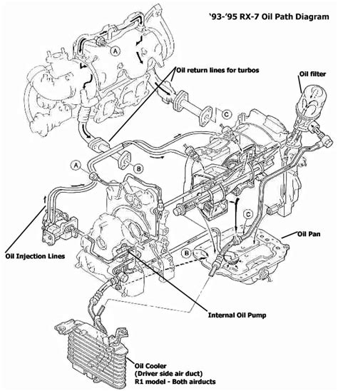 Engine oil is engine oil, some are better quality and some are not. Mazda Rx7 Drawing at GetDrawings | Free download