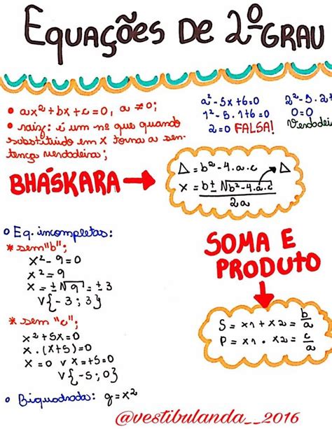 Enem Mapa Mental Equações De 2º Grau Ii Matemática