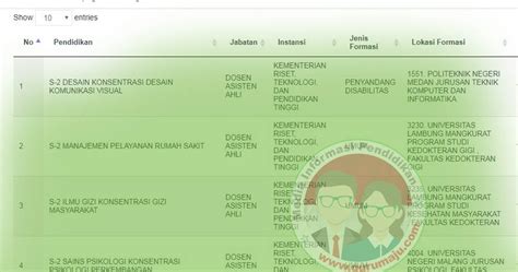 Pengumuman hasil seleksi administrasi cpns 2019 sudah diumumkan oleh sejumlah instansi yang diberikan kursi untuk merekrut asn baru. Cara Mengetahui Jumlah Pesaing CPNS 2018 Pada Instansi Yang Akan Dilamar - GURU MAJU