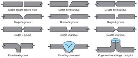 32 Types Of Welds Halverson Cts