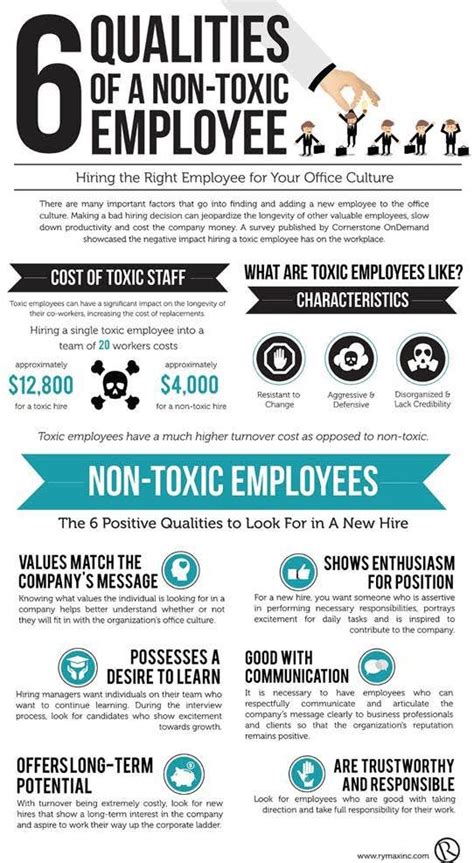 6 Types Of Toxic Ceos Infographic Visualistan