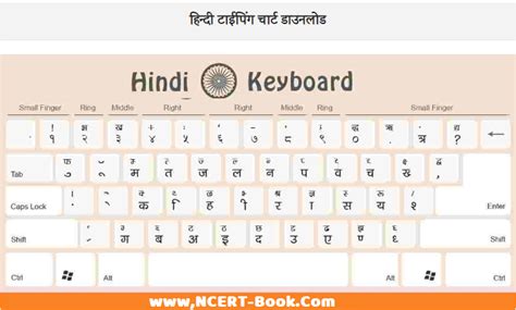 Hindi Typing Chart Millionairefasr