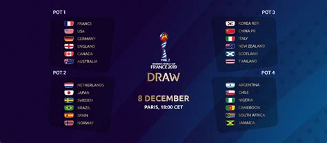 Draw Pots Confirmed For Womens World Cup