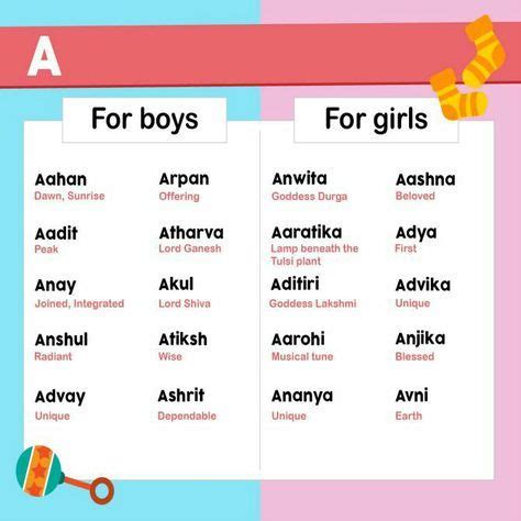 Baby Girl Names Indian Hindus Boys 51+ Trendy Ideas ... 250 popular indian baby boy names with meanings.