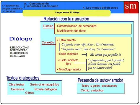 Tipologías Textuales El Diálogo Bitácora De Lengua