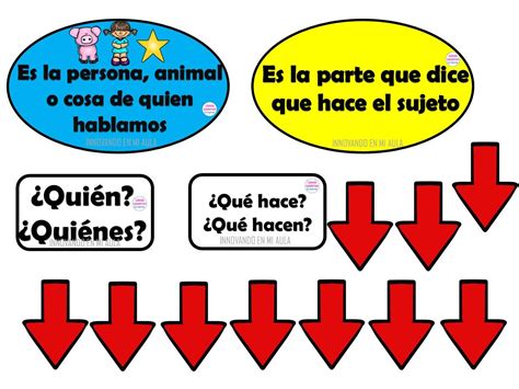 Material Didáctico Para Enseñar Y Aprender Las Partes De La Oración