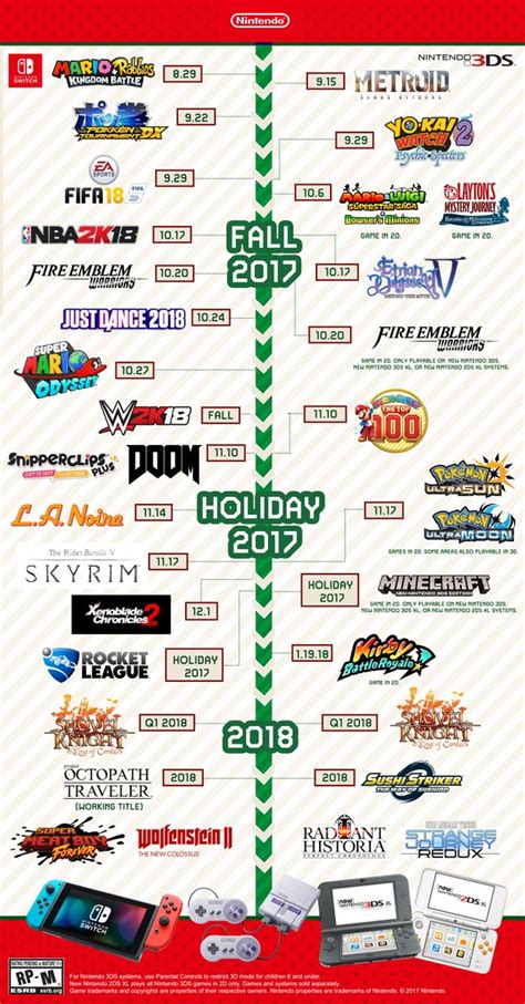Here's every nintendo switch game available now (and what's to come later this year). Nintendo infographic shows upcoming Switch and 3DS games ...