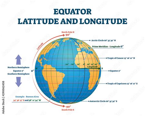 Equator Latitude Or Longitude Vector Illustration Equator Line
