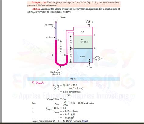 Thermodynamics What Is The Meaning Of Absolute Pressure In This Fluid