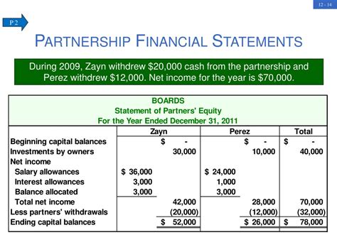 Ppt Accounting For Partnerships Powerpoint Presentation Free