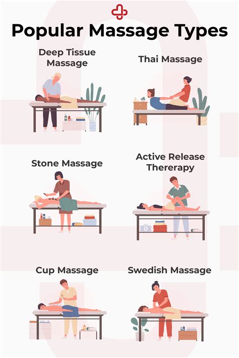 Popular Types Of Massage In 2021 Types Of Massage Massage Therapy Health And Fitness Tips