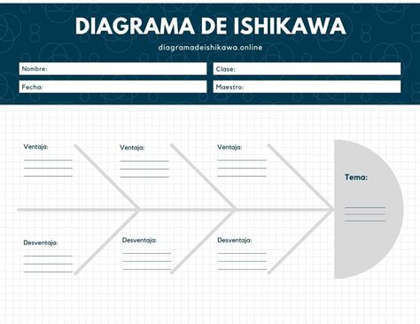 Diagrama De Ishikawa Word