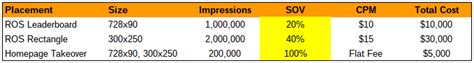 Share Of Voice Sov Monetizepros