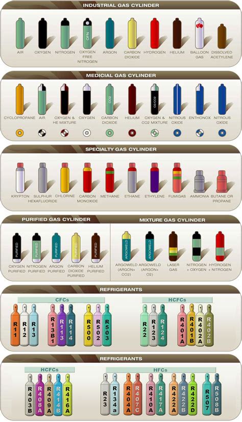 Refrigerant Refrigerant Bottle Colors