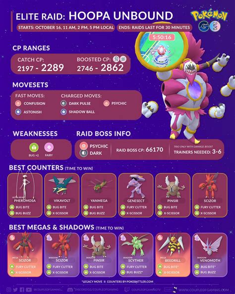 Hoopa Unbound Infographic Rthesilphroad