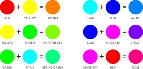 A basic guide to understanding colors | by Paulo Vitor ...