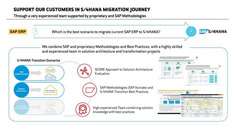 Transition To Sap S4 Hana Score Consulting
