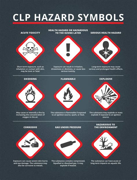 Science Hazard Symbols Offers Online Save 50 Jlcatj Gob Mx